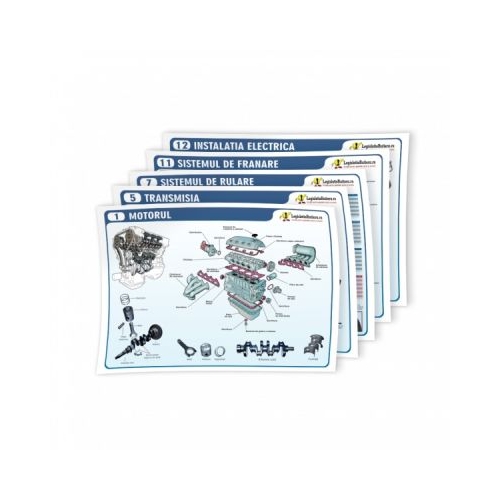 Set planse mecanica pentru scolile de soferi 70 x 100 cm