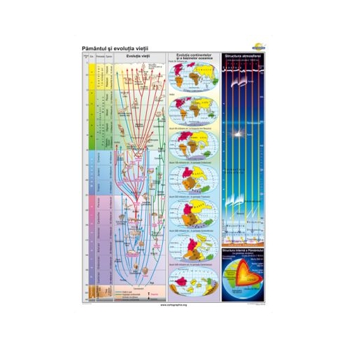 Pamantul si evolutia vietii 100x140 cm CR-3121B
