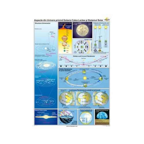 Aspecte din Univers privind Galaxia Calea Lactee si Sistemul Solar 120x160 cm CR-3122A