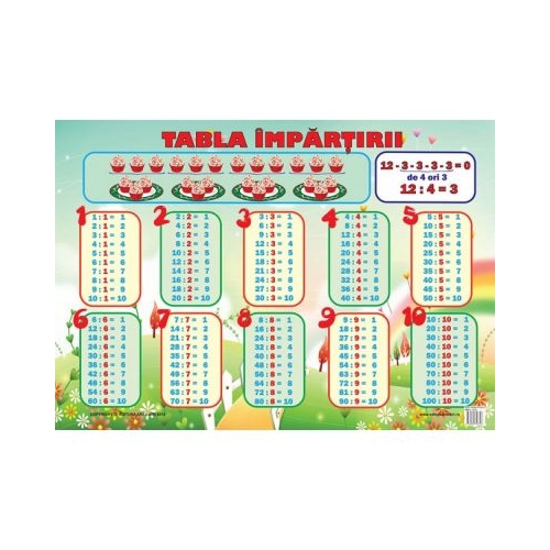 Plansa tabla impartirii, editura Ars Libri