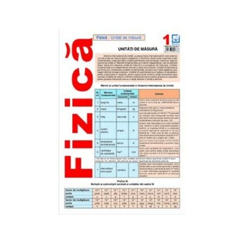 Plansa Fizica 1 - Unitati de masura, editura Booklet
