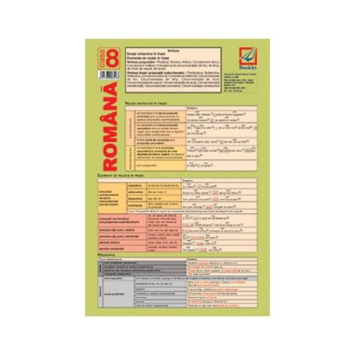 Plansa Limba romana clasa 8, editura Booklet