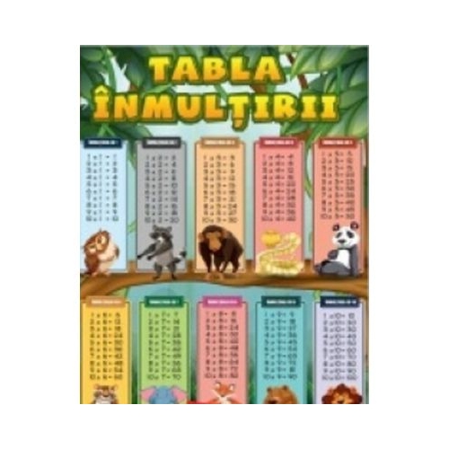 Plansa Tabla inmultirii