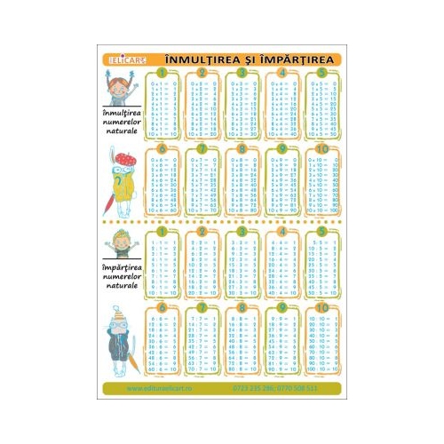 Pliant inmultirea-impartirea