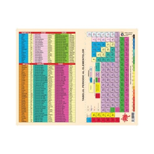 Tabel periodic al elementelor A3 pliat plastifiat