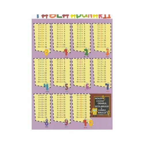 Tabla adunarii + Tabla scaderii